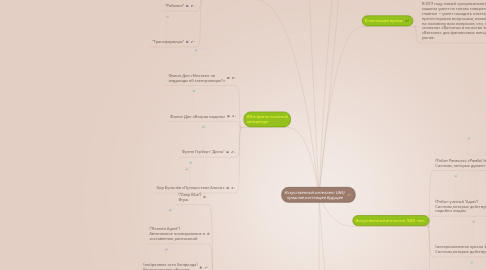 Mind Map: Искусственный интеллект (ИИ): прошлое,настоящее,будущее