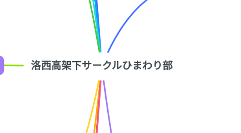 Mind Map: 洛西高架下サークルひまわり部