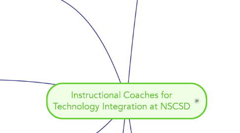 Mind Map: Instructional Coaches for Technology Integration at NSCSD