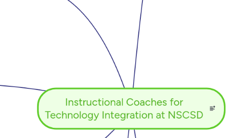 Mind Map: Instructional Coaches for Technology Integration at NSCSD