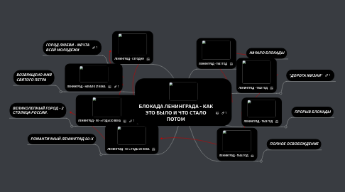 Mind Map: БЛОКАДА ЛЕНИНГРАДА - КАК ЭТО БЫЛО И ЧТО СТАЛО ПОТОМ