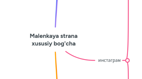 Mind Map: Malenkaya strana xususiy bog'cha