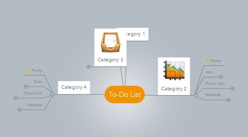 Mind Map: To-Do List