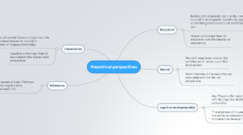 Mind Map: theoretical perspectives