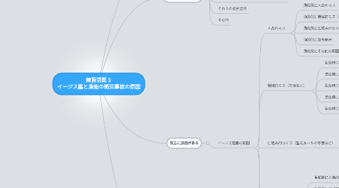 Mind Map: 練習問題3 イージス艦と漁船の衝突事故の原因