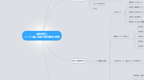 Mind Map: 練習問題３ イージス艦と漁船の衝突事故の原因