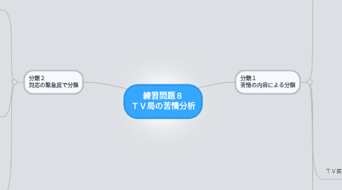 Mind Map: 練習問題８ ＴＶ局の苦情分析