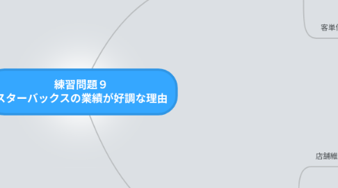 Mind Map: 練習問題9 スターバックスの業績が好調な理由
