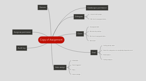 Mind Map: Copy of Assignment