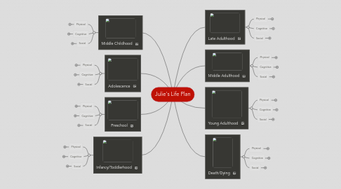 Mind Map: Julie's Life Plan