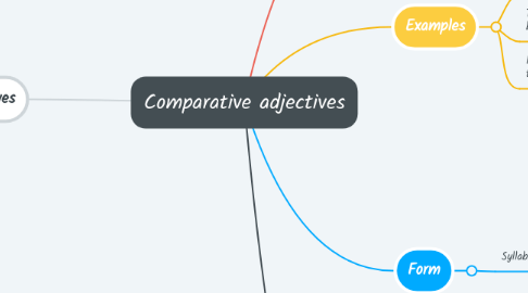 Mind Map: Comparative adjectives