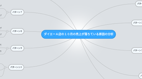Mind Map: ダイエーA店の10月の売上が落ちている原因の分析