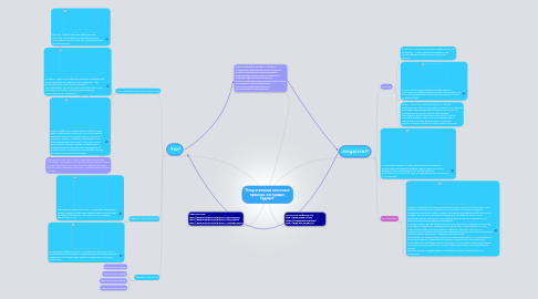 Mind Map: "Искусственный интеллект: прошлое, настоящие, будущее"