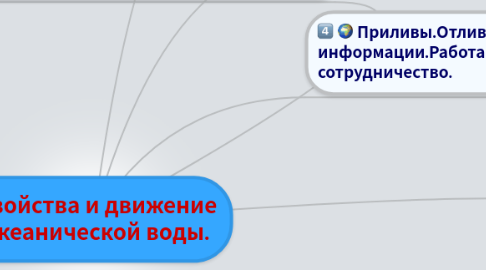 Mind Map: Свойства и движение океанической воды.