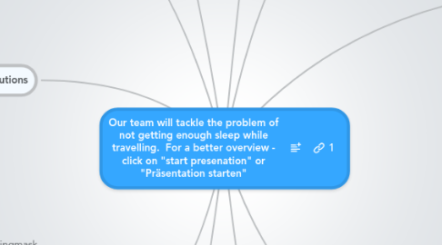 Mind Map: Our team will tackle the problem of not getting enough sleep while travelling. For a better overview - click on "start presenation" or "Präsentation starten"