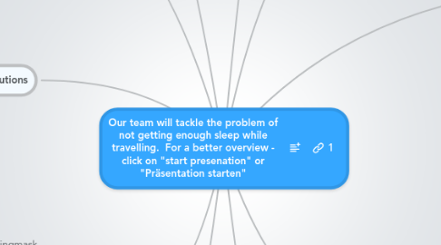 Mind Map: Our team will tackle the problem of not getting enough sleep while travelling.  For a better overview - click on "start presenation" or "Präsentation starten"