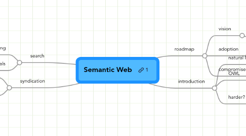 Mind Map: Semantic Web