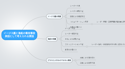 Mind Map: イージス艦と漁船の衝突事故 原因として考えられる要因