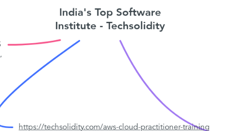 Mind Map: India's Top Software Institute - Techsolidity