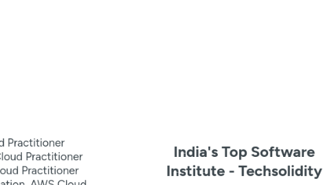 Mind Map: India's Top Software Institute - Techsolidity