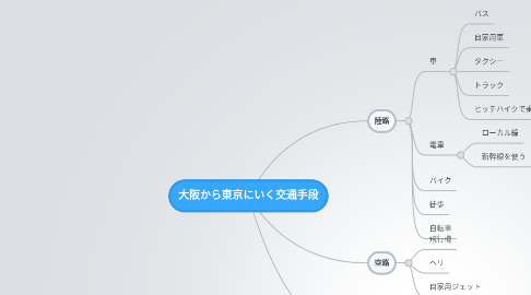 Mind Map: 大阪から東京にいく交通手段