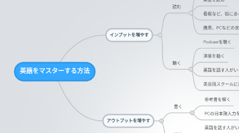 Mind Map: 英語をマスターする方法