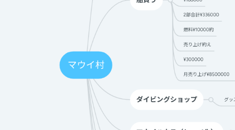 Mind Map: マウイ村