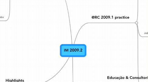 Mind Map: IM 2009.2