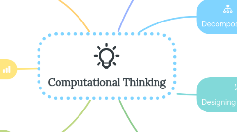 Mind Map: Computational Thinking