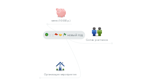 Mind Map: новый год