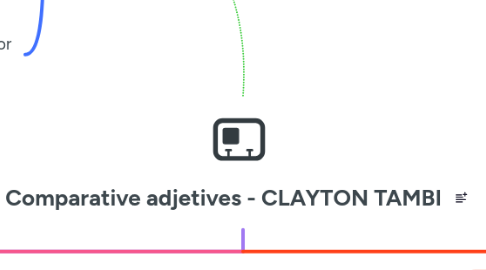 Mind Map: Comparative adjetives - CLAYTON TAMBI