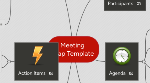 Mind Map: Meeting Map Template