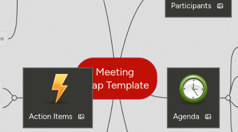 Mind Map: Meeting  Map Template