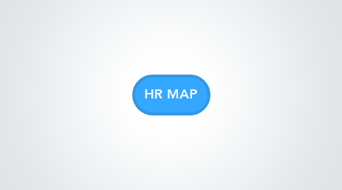 Mind Map: HR MAP