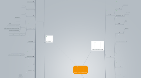 Mind Map: Plan de calatorie (Paris)