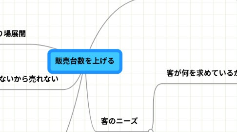 Mind Map: 販売台数を上げる