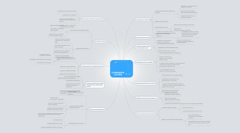 Mind Map: COMPRENSIÓN LECTORA