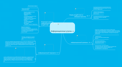 Mind Map: Информационные угрозы