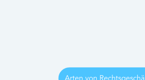 Mind Map: Arten von Rechtsgeschäften