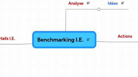 Mind Map: Benchmarking I.E.