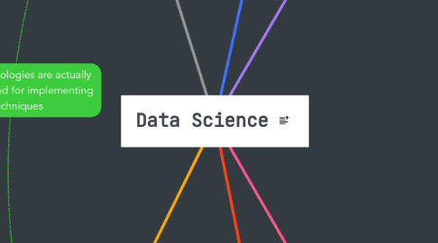 Mind Map: Data Science