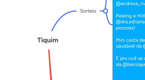 Mind Map: Tiquim