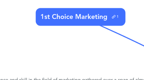 Mind Map: 1st Choice Marketing