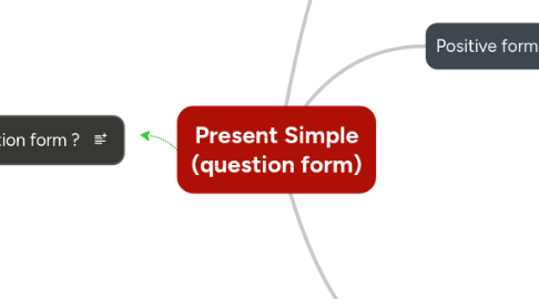 Mind Map: Present Simple (question form)