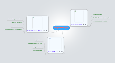 Mind Map: Enlightened Depots