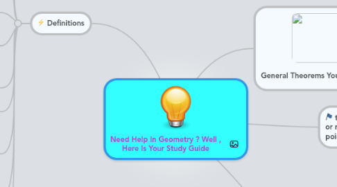 Mind Map: Need Help In Geometry ? Well , Here Is Your Study Guide