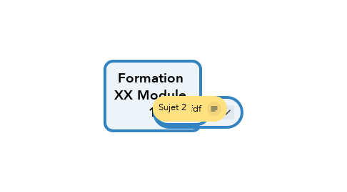 Mind Map: Formation  XX Module  1