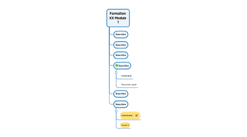 Mind Map: Formation  XX Module  1