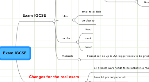 Mind Map: Exam IGCSE