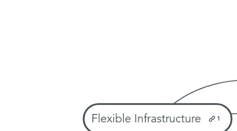 Mind Map: Flexible Infrastructure